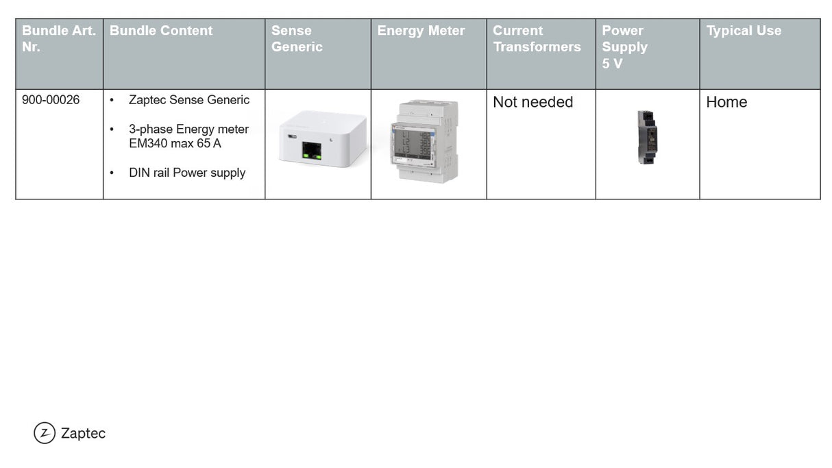 Zaptec Sense - compteur d'énergie 3Phases Max 65A - sans Tores