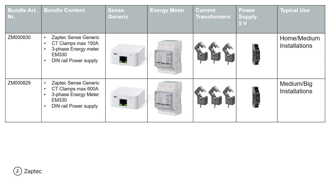 Zaptec Sense - compteur d'énergie 3Phases  Max 600A